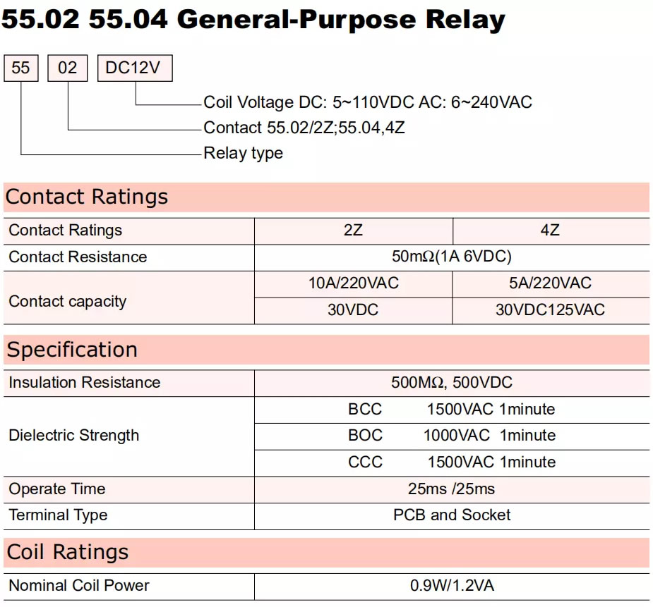 Specification