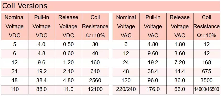 Coil Versions