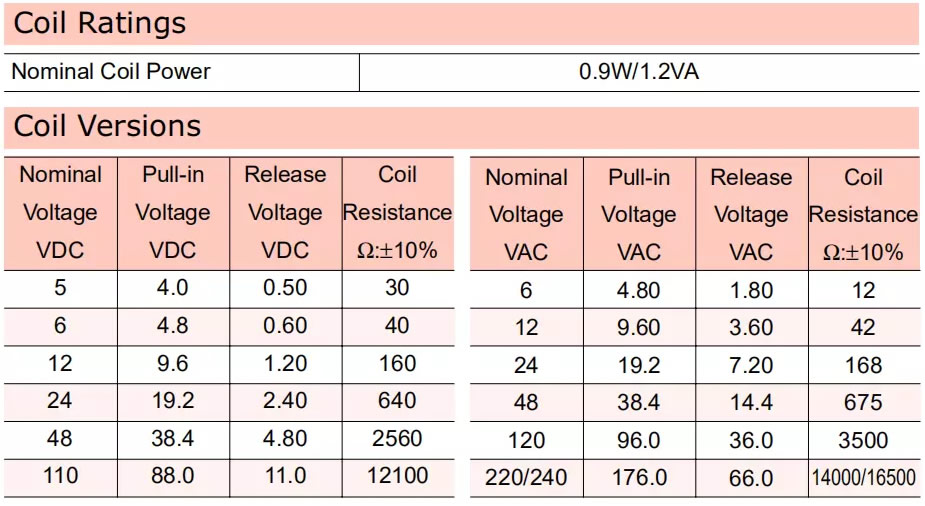 Coil Versions