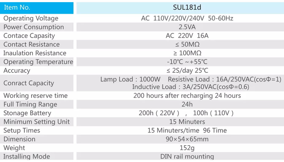 specification